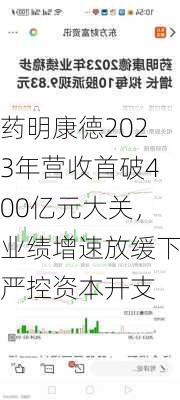 药明康德2023年营收首破400亿元大关，业绩增速放缓下严控资本开支