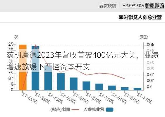 药明康德2023年营收首破400亿元大关，业绩增速放缓下严控资本开支