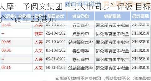 大摩：予阅文集团“与大市同步”评级 目标价下调至23港元