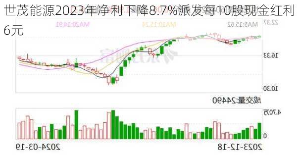 世茂能源2023年净利下降8.7%派发每10股现金红利6元