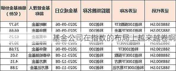 基金公司在指数的布局上越来越卷啊