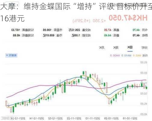 大摩：维持金蝶国际“增持”评级 目标价升至16港元