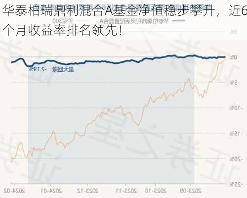 华泰柏瑞鼎利混合A基金净值稳步攀升，近6个月收益率排名领先！