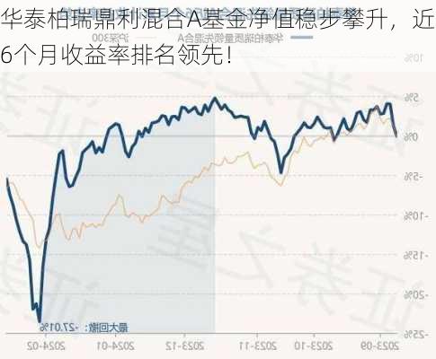 华泰柏瑞鼎利混合A基金净值稳步攀升，近6个月收益率排名领先！