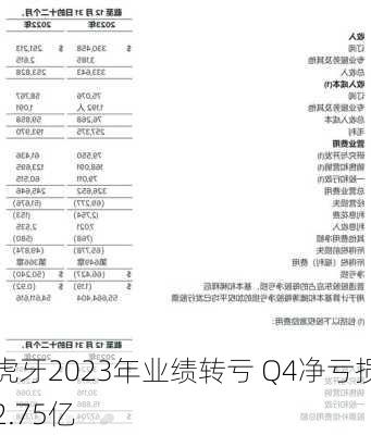 虎牙2023年业绩转亏 Q4净亏损2.75亿