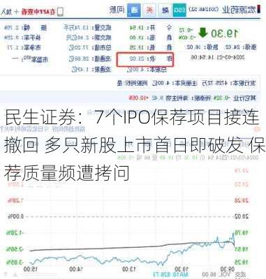 民生证券：7个IPO保荐项目接连撤回 多只新股上市首日即破发 保荐质量频遭拷问