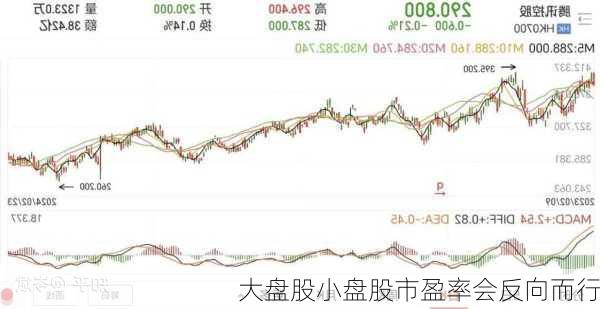 大盘股小盘股市盈率会反向而行