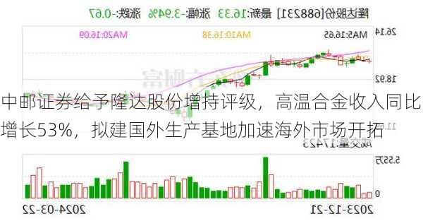 中邮证券给予隆达股份增持评级，高温合金收入同比增长53%，拟建国外生产基地加速海外市场开拓