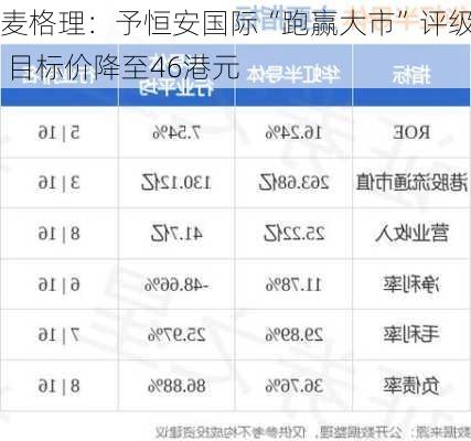 麦格理：予恒安国际“跑赢大市”评级 目标价降至46港元