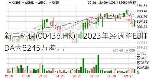 新宇环保(00436.HK)：2023年经调整EBITDA为8245万港元