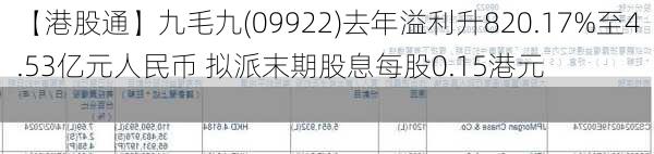 【港股通】九毛九(09922)去年溢利升820.17%至4.53亿元人民币 拟派末期股息每股0.15港元