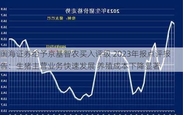 国海证券给予京基智农买入评级 2023年报点评报告：生猪主营业务快速发展 养殖成本下降显著