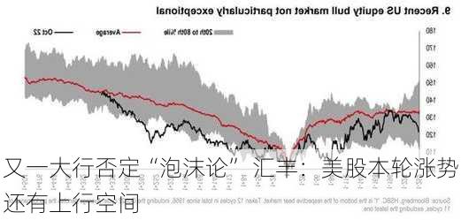 又一大行否定“泡沫论” 汇丰：美股本轮涨势还有上行空间