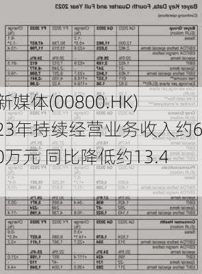 A8新媒体(00800.HK)2023年持续经营业务收入约6860万元 同比降低约13.4%