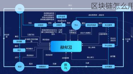 区块链怎么用