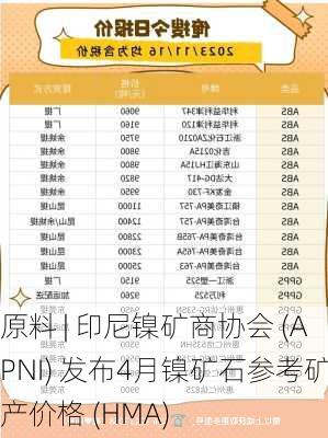 原料 | 印尼镍矿商协会 (APNI) 发布4月镍矿石参考矿产价格 (HMA)