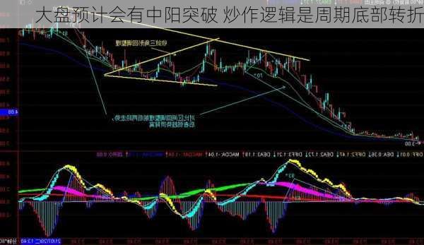 大盘预计会有中阳突破 炒作逻辑是周期底部转折