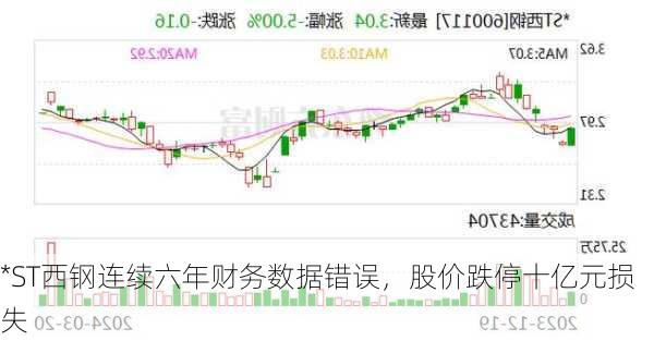 *ST西钢连续六年财务数据错误，股价跌停十亿元损失