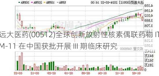 远大医药(00512)全球创新放射性核素偶联药物 ITM-11 在中国获批开展 III 期临床研究