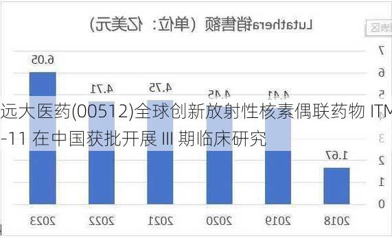 远大医药(00512)全球创新放射性核素偶联药物 ITM-11 在中国获批开展 III 期临床研究