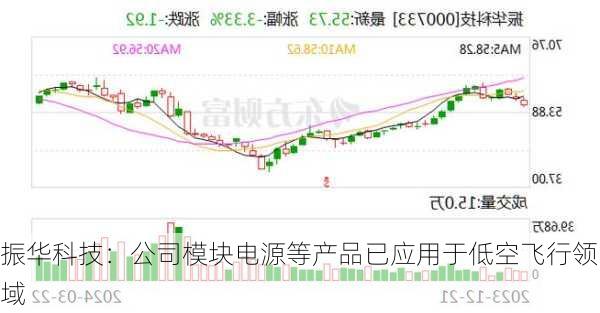 振华科技：公司模块电源等产品已应用于低空飞行领域