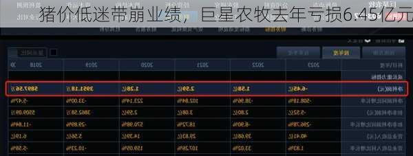 猪价低迷带崩业绩，巨星农牧去年亏损6.45亿元