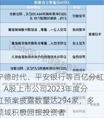 宁德时代、平安银行等百亿分红，A股上市公司2023年度分红预案披露数量达294家，多领域积极回报投资者