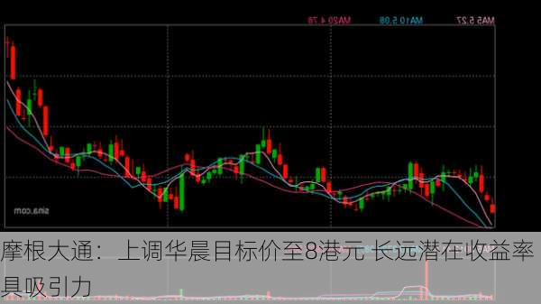 摩根大通：上调华晨目标价至8港元 长远潜在收益率具吸引力