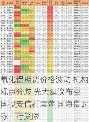 氧化铝期货价格波动 机构观点分歧 光大建议布空 国投安信看震荡 国海良时称上行受限