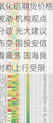 氧化铝期货价格波动 机构观点分歧 光大建议布空 国投安信看震荡 国海良时称上行受限