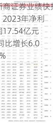 浙商证券业绩快报：2023年净利润17.54亿元 同比增长6.01%