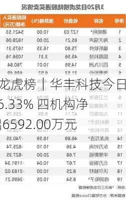 A股龙虎榜｜华丰科技今日跌16.33% 四机构净卖出6592.00万元