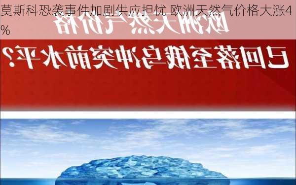 莫斯科恐袭事件加剧供应担忧 欧洲天然气价格大涨4%