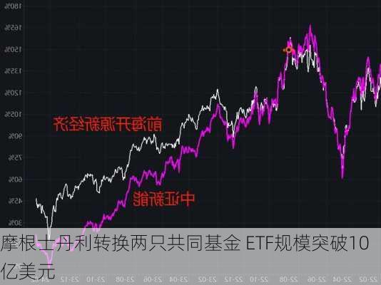 摩根士丹利转换两只共同基金 ETF规模突破10亿美元