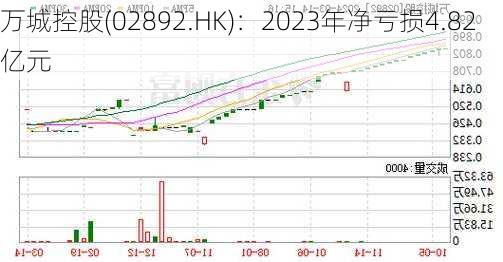 万城控股(02892.HK)：2023年净亏损4.82亿元