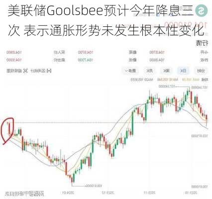 美联储Goolsbee预计今年降息三次 表示通胀形势未发生根本性变化