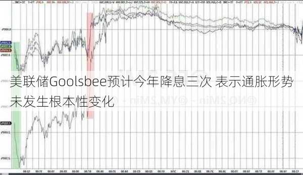 美联储Goolsbee预计今年降息三次 表示通胀形势未发生根本性变化