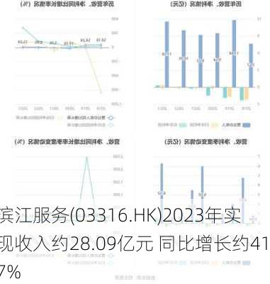 滨江服务(03316.HK)2023年实现收入约28.09亿元 同比增长约41.7%