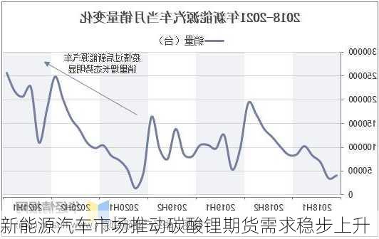 新能源汽车市场推动碳酸锂期货需求稳步上升