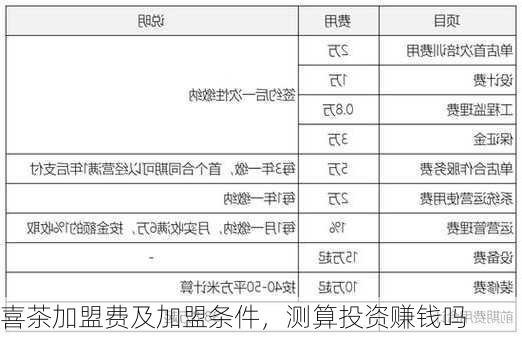 喜茶加盟费及加盟条件，测算投资赚钱吗