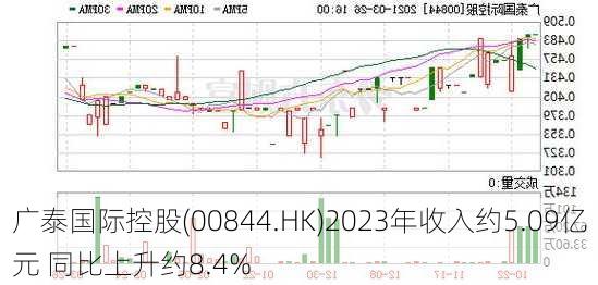 广泰国际控股(00844.HK)2023年收入约5.09亿元 同比上升约8.4%