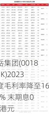 东岳集团(00189.HK)2023年度毛利率降至16.81% 末期息0.10港元