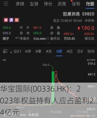 华宝国际(00336.HK)：2023年权益持有人应占盈利2.34亿元