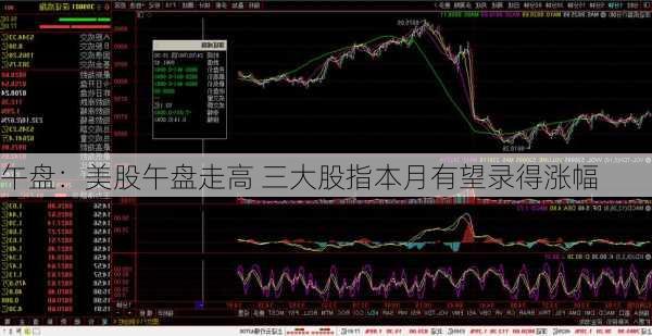 午盘：美股午盘走高 三大股指本月有望录得涨幅