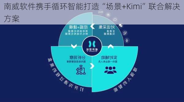 南威软件携手循环智能打造“场景+Kimi”联合解决方案