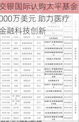 交银国际认购太平基金1000万美元 助力医疗金融科技创新