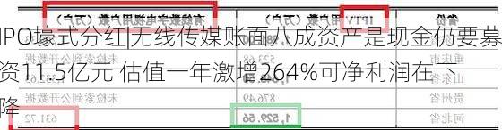 IPO壕式分红|无线传媒账面八成资产是现金仍要募资11.5亿元 估值一年激增264%可净利润在下降