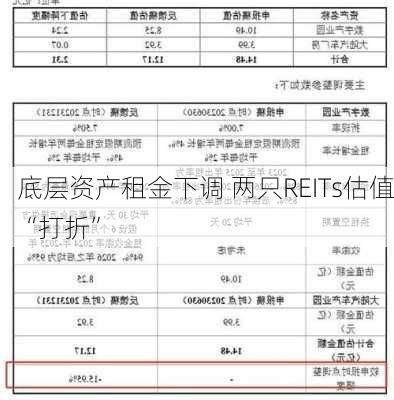 底层资产租金下调 两只REITs估值“打折”