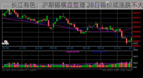 长江有色：沪期锡横盘整理 28日锡价或涨跌不大