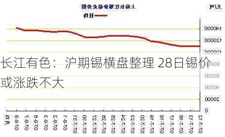 长江有色：沪期锡横盘整理 28日锡价或涨跌不大